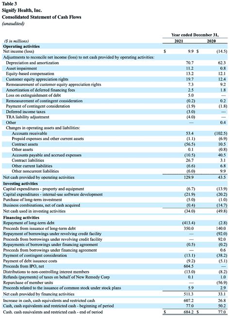 Fourth Quarter and Full Year 2021 Results.